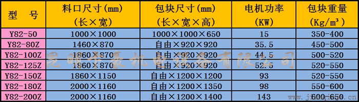 Y82系列臥式打包機技術(shù)參數(shù).jpg